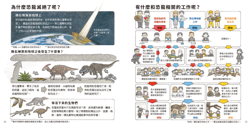 恐龍出現了!